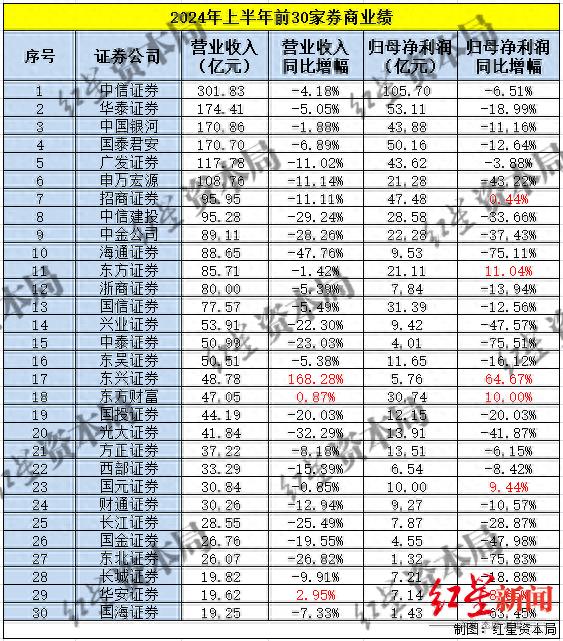 这家外资券商，"二把手"即将迎新！