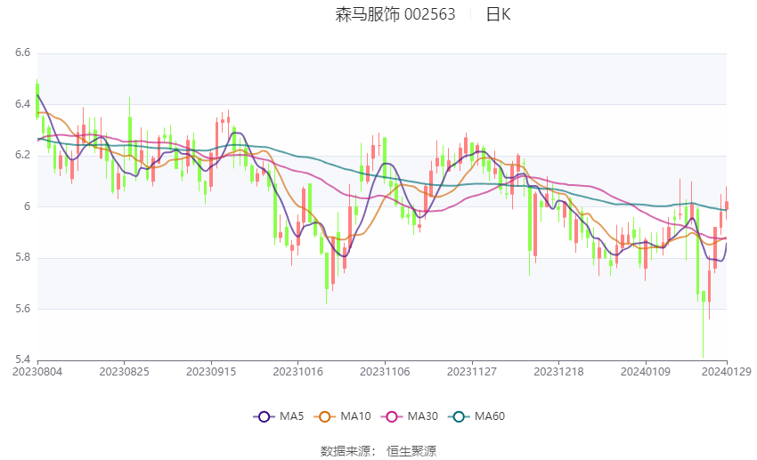 2024年前9个月,越南吸收外资同比增长11.6%