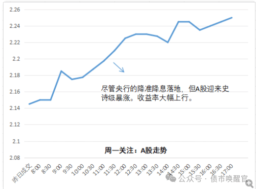 国债期货跌幅扩大 30年期主力合约跌0.47%