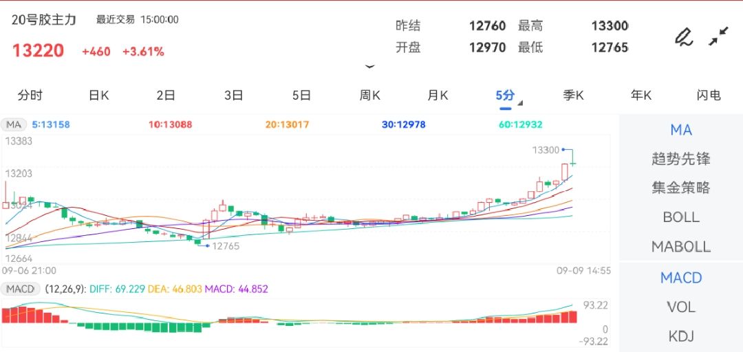 恒生指数收涨3.61% 券商股大涨