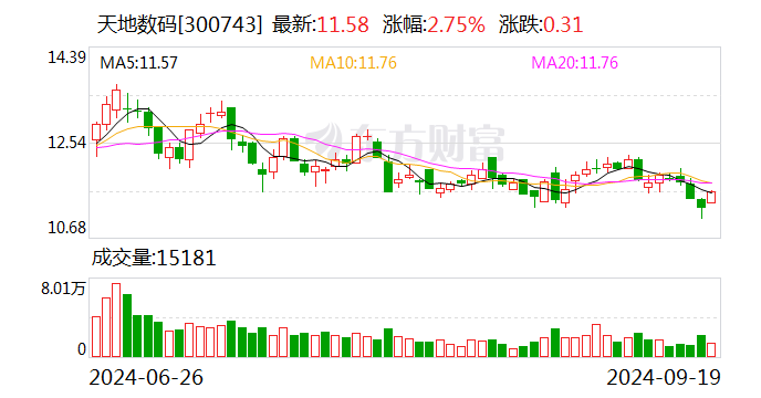 平安银行：10月18日召开董事会会议