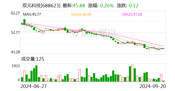 云煤能源(600792.SH)：6994.45万股限售股10月24日解禁