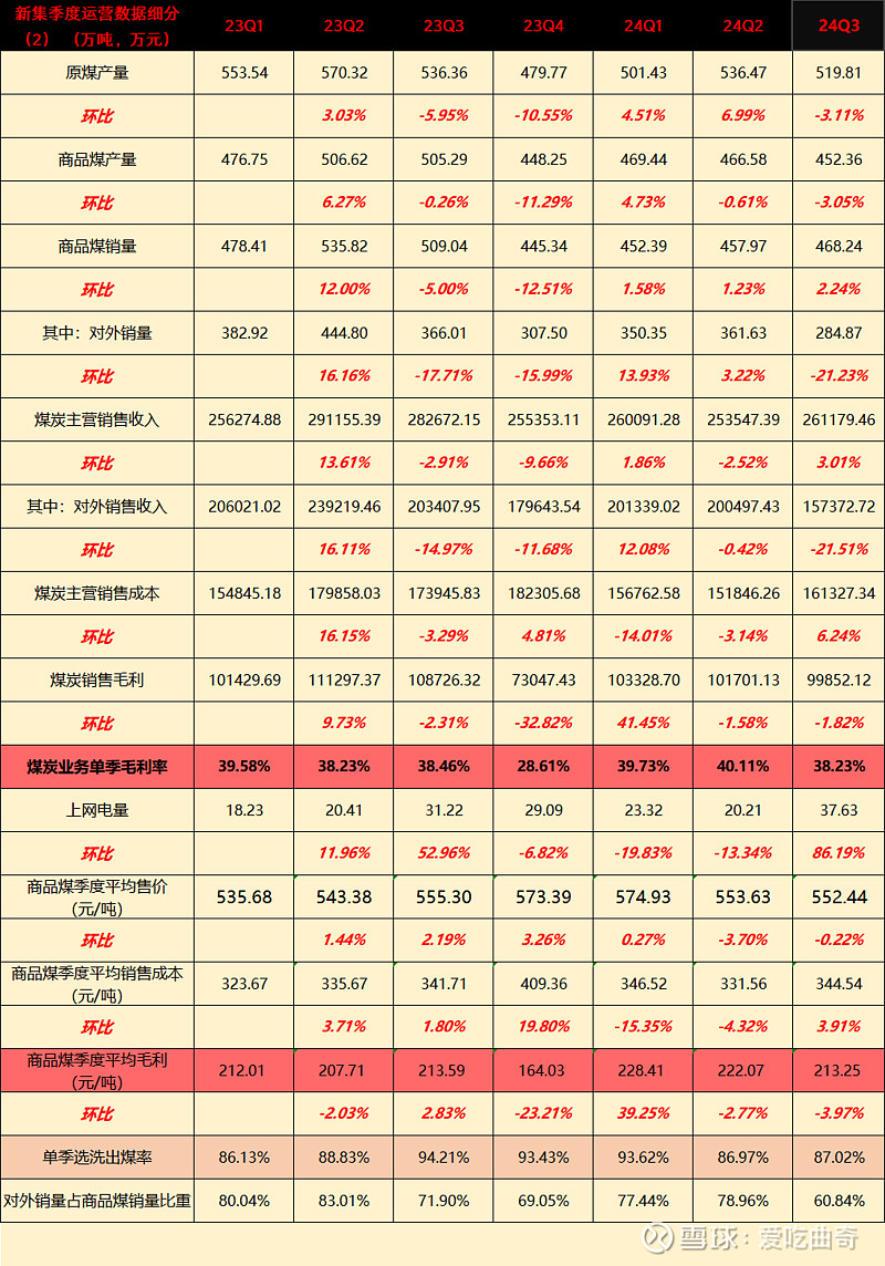 云煤能源(600792.SH)：6994.45万股限售股10月24日解禁