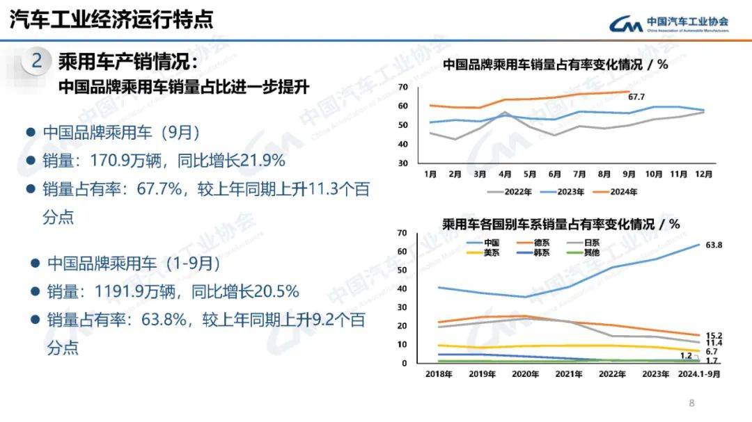 国家能源局：2024年9月份全社会用电量同比增长8.5%