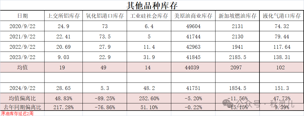 社会库存延续季节性累增 沪锌价格受宏观预期影响较大