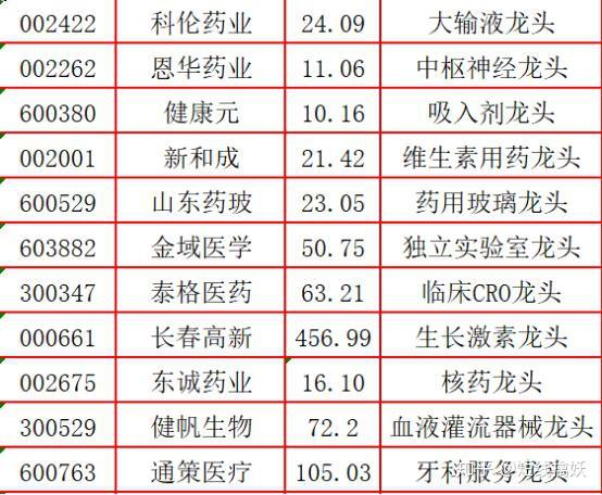 百元股数量达66只，电子、计算机、医药生物行业占比均超10%