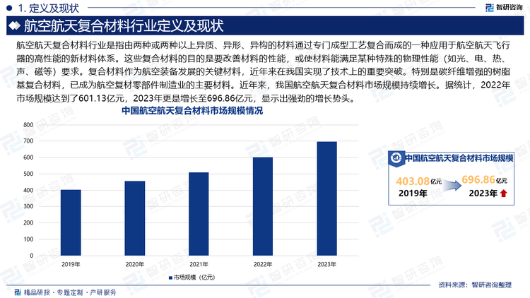 航空物流竞争激烈 国货航IPO压力重重