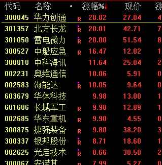 沪硅产业尾盘涨停 576只科创板股上涨