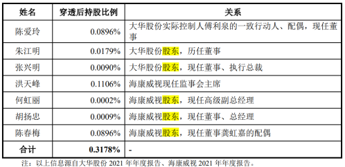 海康威视：控股股东及其一致行动人拟增持公司股份