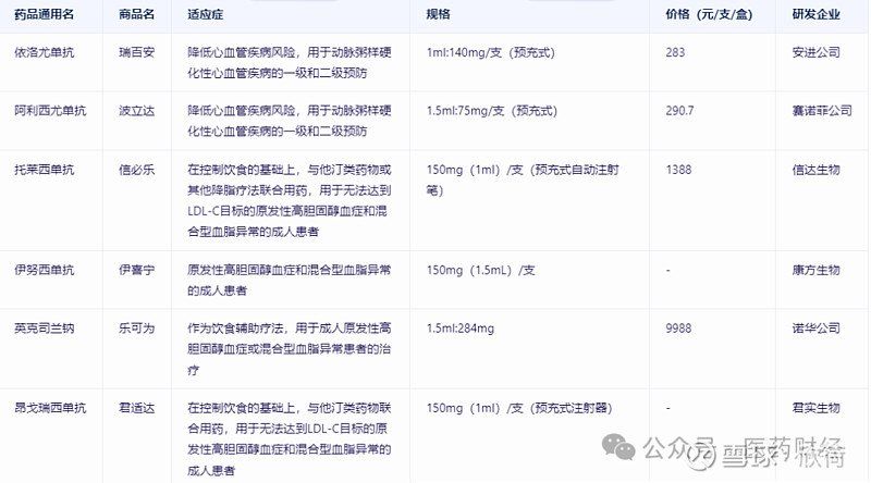 最新研究发现动脉粥样硬化性疾病降脂治疗新靶点