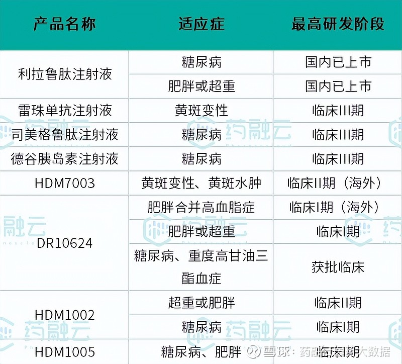 最新研究发现动脉粥样硬化性疾病降脂治疗新靶点