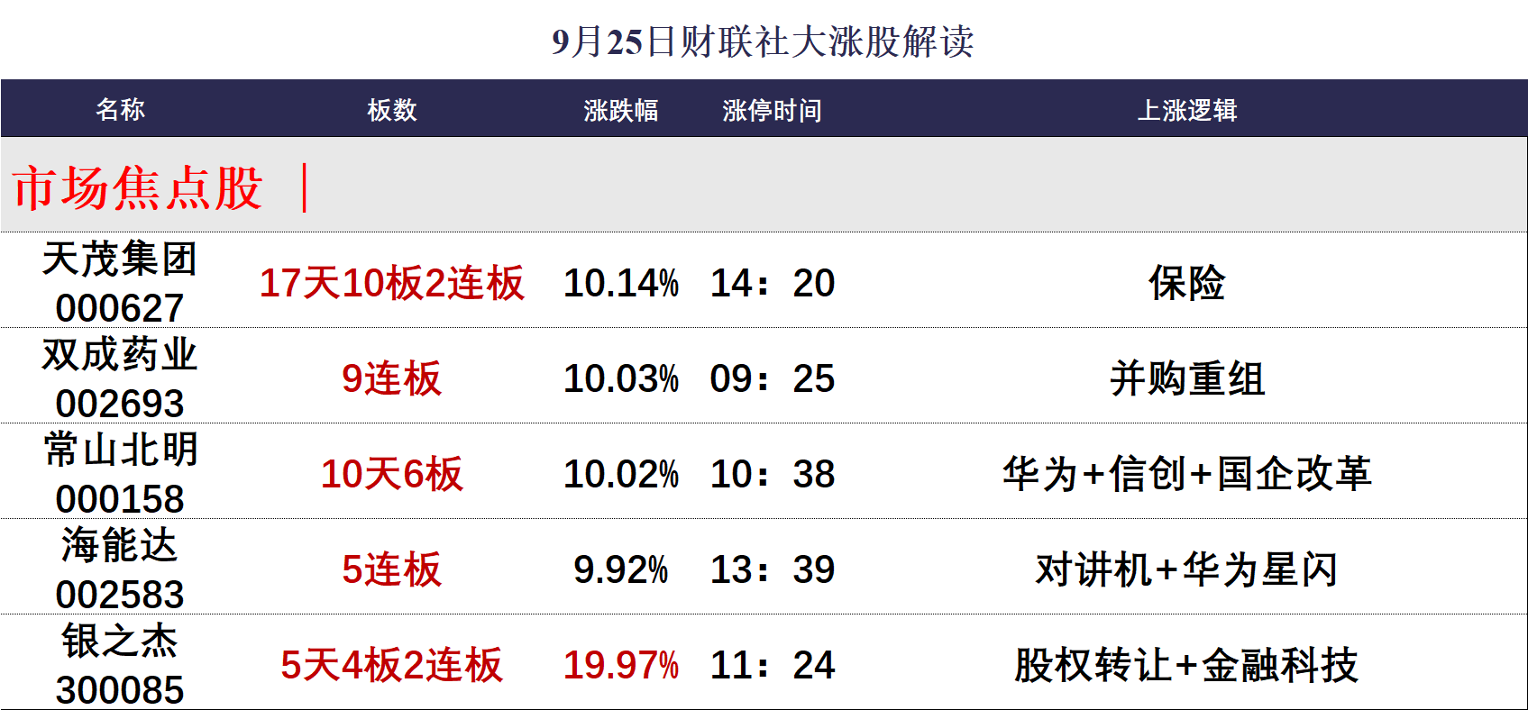 涨停股复盘：30股封单超亿元