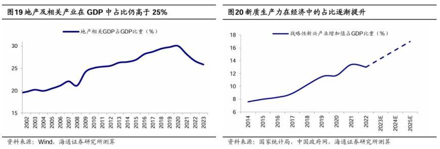 海通策略：关注基本面更优的行业