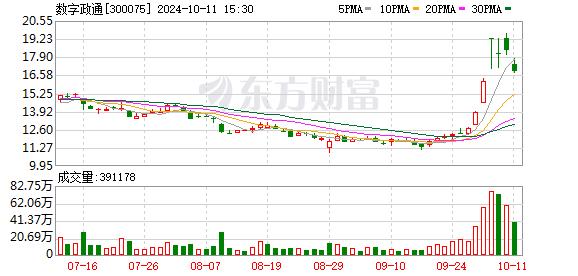 机构去哪儿？上周194家公司接待机构调研