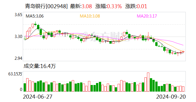 机构去哪儿？上周194家公司接待机构调研