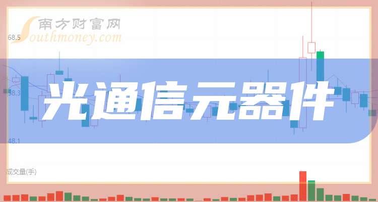 腾景科技：前三季度净利润5548.14万元 同比增长77.9%