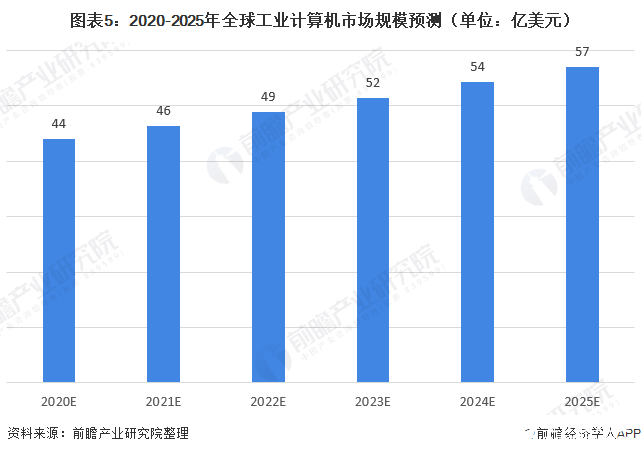 本周主力资金净流出837.74亿元，计算机净流出规模居首