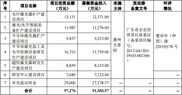 科创板平均股价27.76元，9股股价超200元