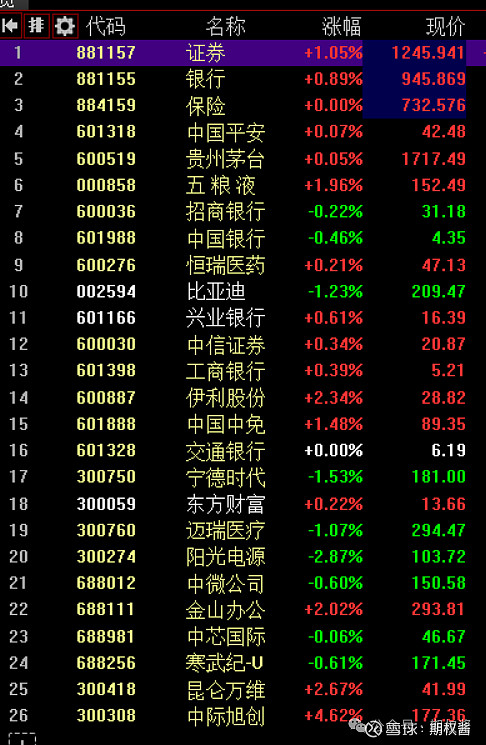 周末重磅！A股迎批量利好、重要利率将迎调整……这些消息或将影响股市（附新股日历+机构策略）