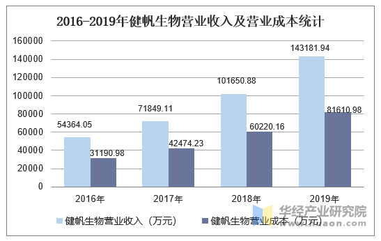 今日46家公司公布三季报 健帆生物增幅最大