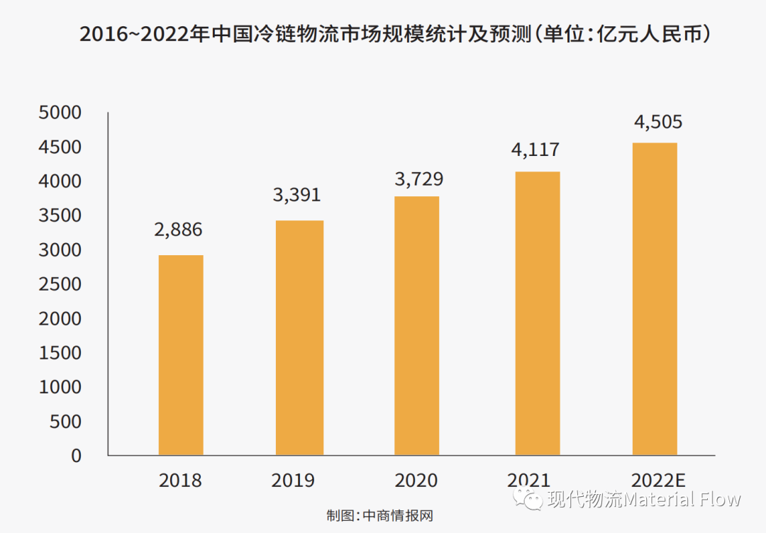 澳柯玛：从传统家电制造向全冷链数字化的转型之路