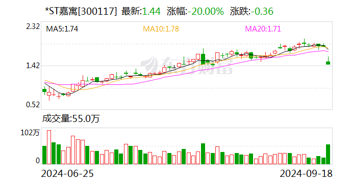 青岛金王10月18日龙虎榜数据