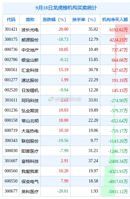 青岛金王10月18日龙虎榜数据