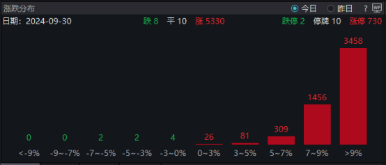 A股、港股，全线反攻！牛市旗手，集体狂飙！