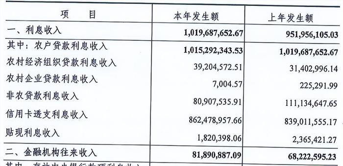 中银协报告：银行业2023年资产扩表总体平稳，零售贷款资产质量下行压力明显