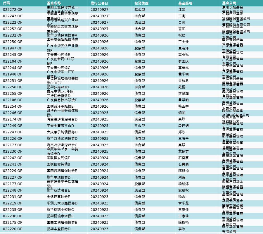 医药生物行业资金流向周报