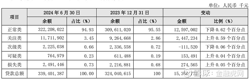 中银协报告：银行业2023年资产扩表总体平稳，零售贷款资产质量下行压力明显