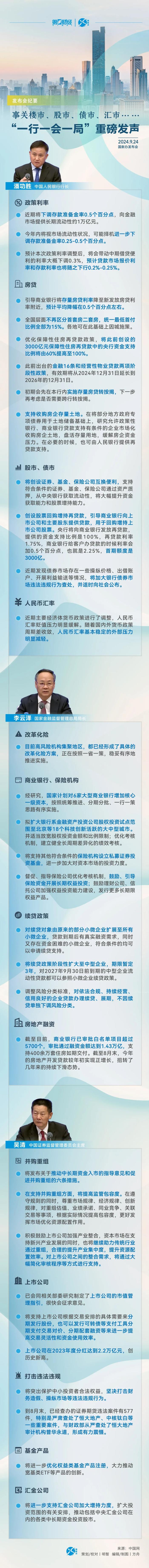 百万房贷月供或减少超过800元！5年期LPR下降25BP  快来算算你能降多少？