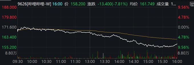 国债期货早盘收盘 30年期国债期货（TL）主力合约跌0.14%