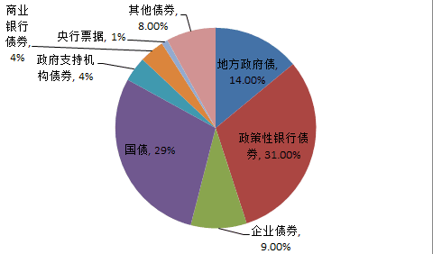 交易所信用（非金）债券21日成交额最高的三只债券为：24广金07、22广金01、24针织01