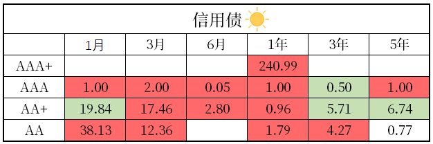 债市日报：10月21日