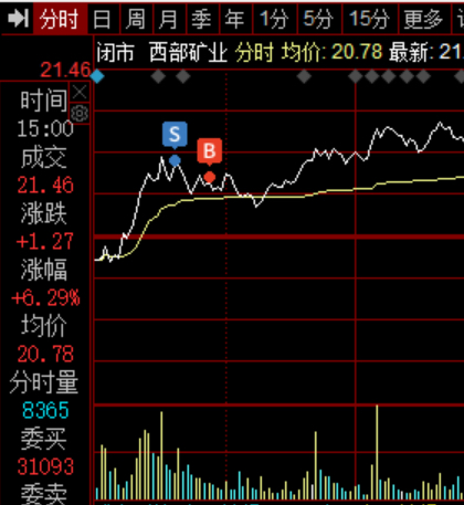 西部矿业（601168）2024年三季报简析：营收净利润同比双双增长