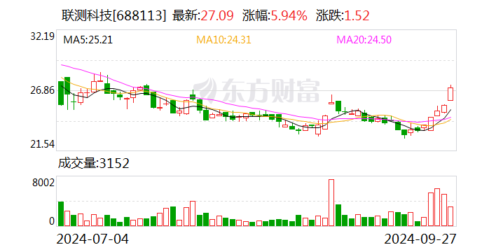 硅宝科技：10月21日召开董事会会议