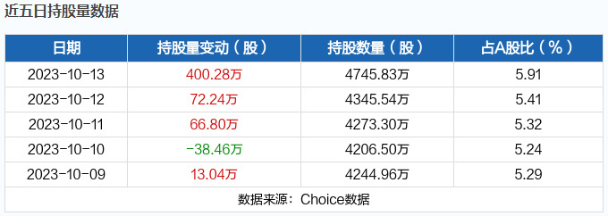 33股今日获机构买入评级 9股上涨空间超20%