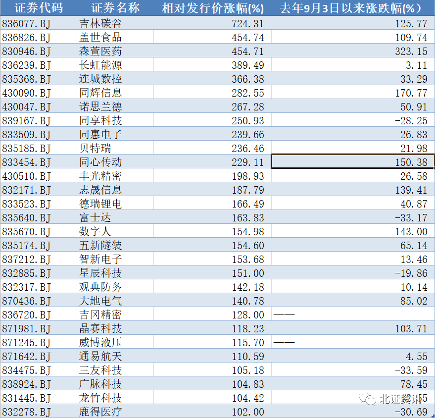 33股今日获机构买入评级 9股上涨空间超20%