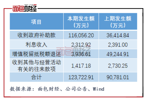 立华股份：前三季度净利润11.61亿元 同比扭亏