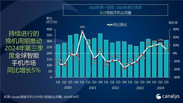 【首席观察】最后一个季度，5%何以“质”在必得