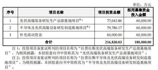 航天宏图盘中涨停 533只科创板股上涨