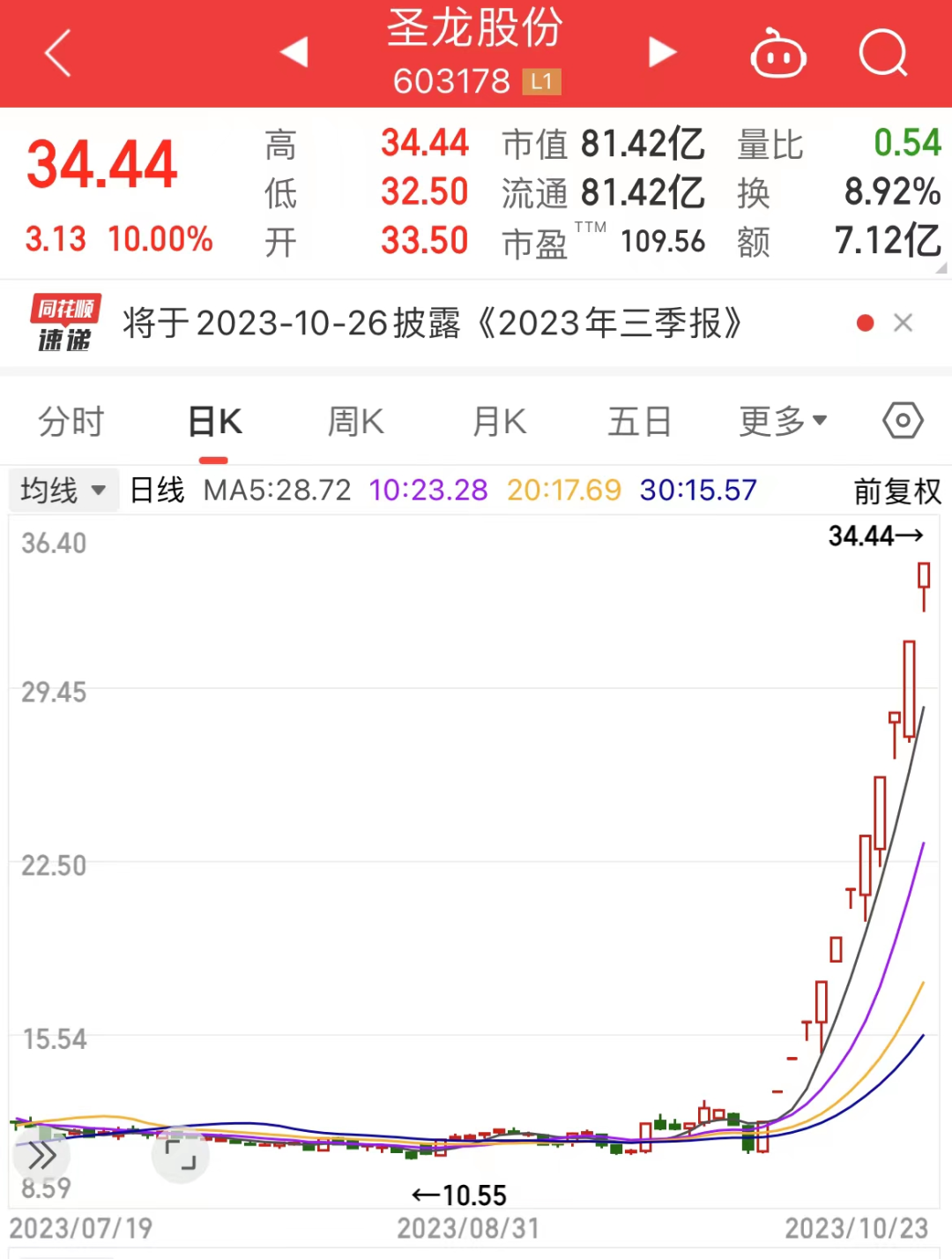 低空经济概念活跃，光智科技6连板，一博科技等涨停