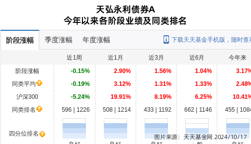 【基金经理手记】 债市行情仍在，短期财政政策是焦点