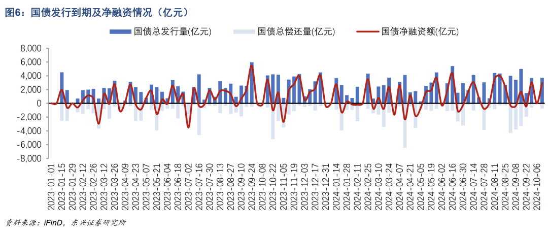 【基金经理手记】 债市行情仍在，短期财政政策是焦点