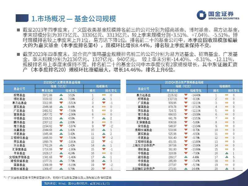 【基金经理手记】 债市行情仍在，短期财政政策是焦点