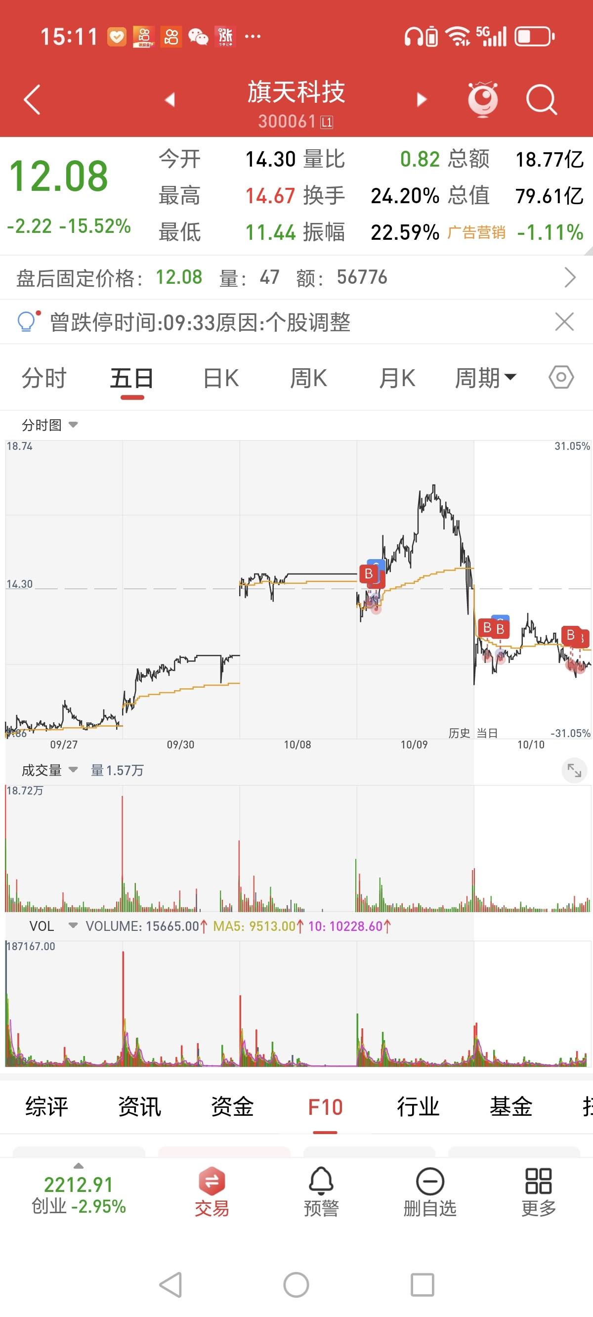 腾景科技（688195）2024年三季报简析：营收净利润同比双双增长，公司应收账款体量较大