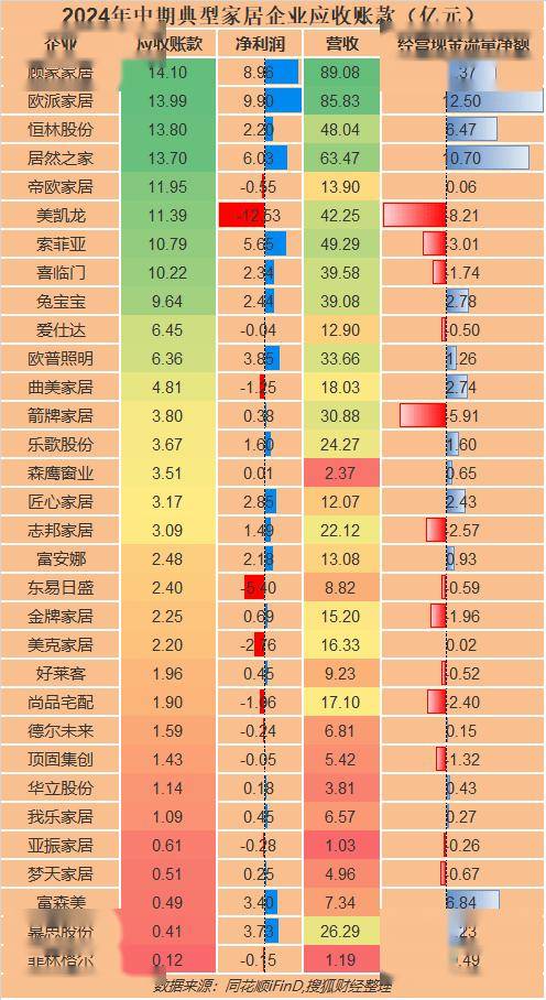 腾景科技（688195）2024年三季报简析：营收净利润同比双双增长，公司应收账款体量较大