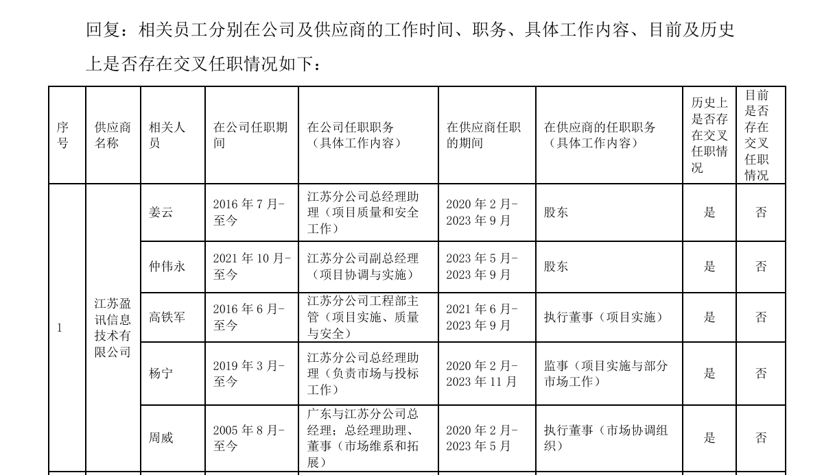 超讯通信：公司在成都、重庆均设有子公司，配有经验丰富的项目团队