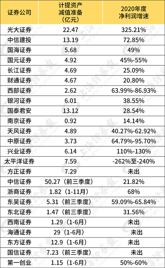 浙江力诺：计提减值准备约1379万元